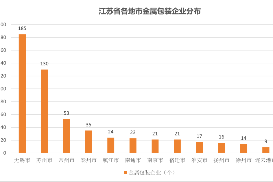 独家丨全国金属包装企业分布